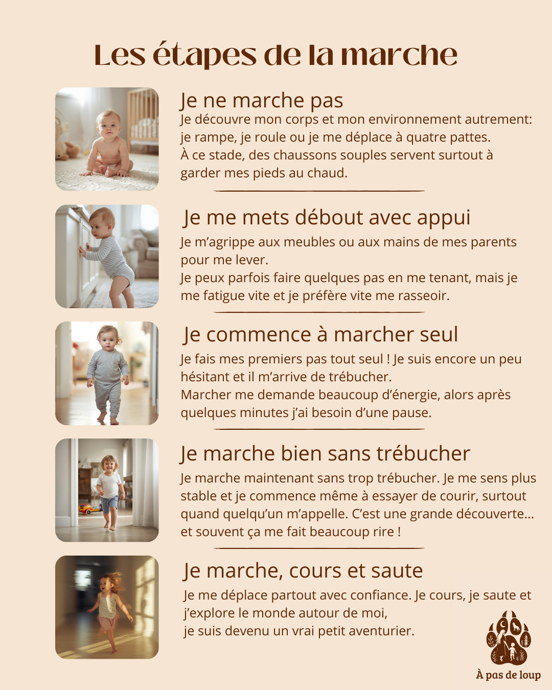 Les étapes de la marche